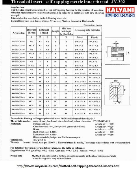 1/4-20 threaded insert for sheet metal|threaded wood inserts chart.